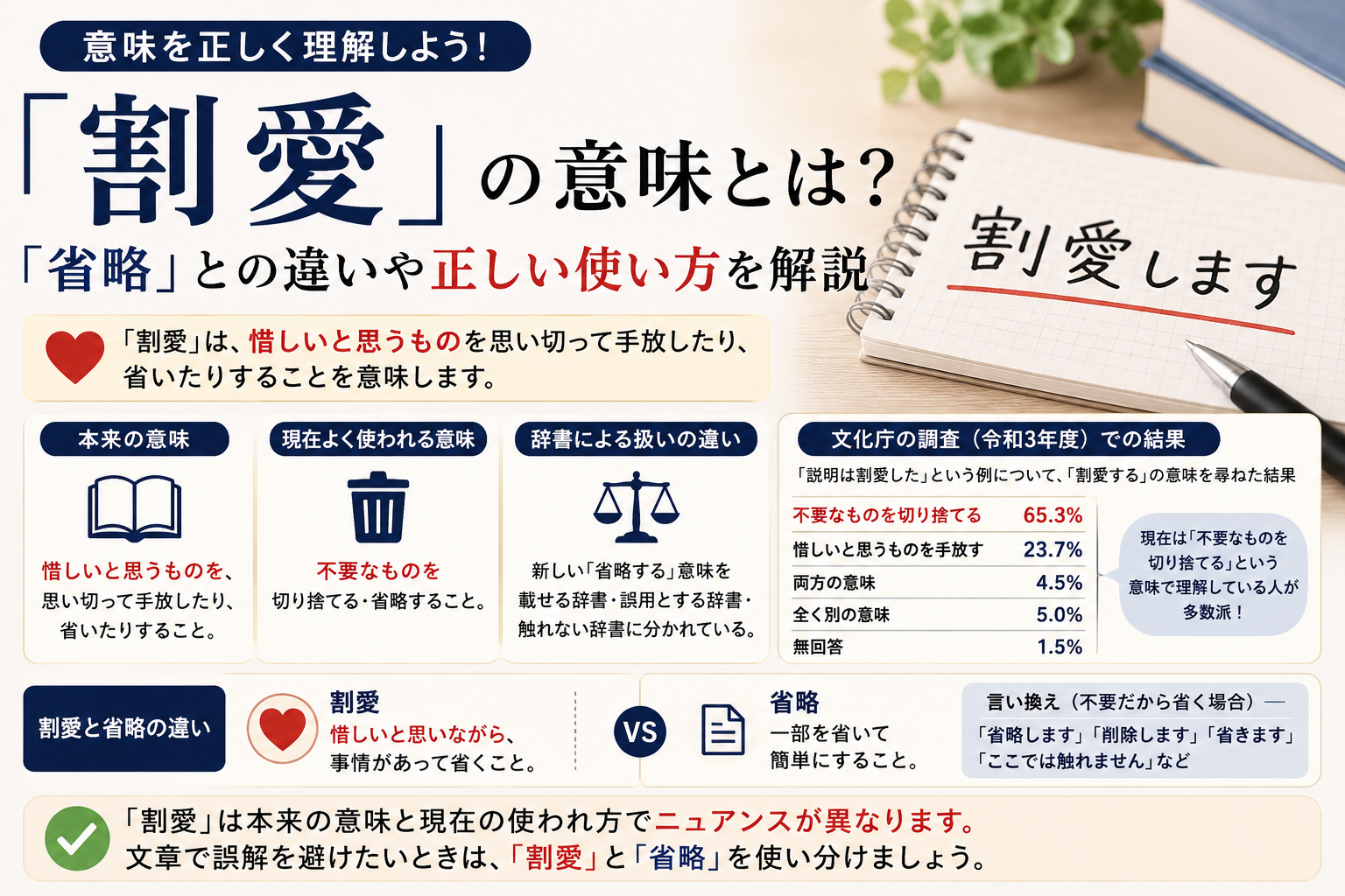「割愛」の本来の意味と「省略」との違いを解説するアイキャッチ画像