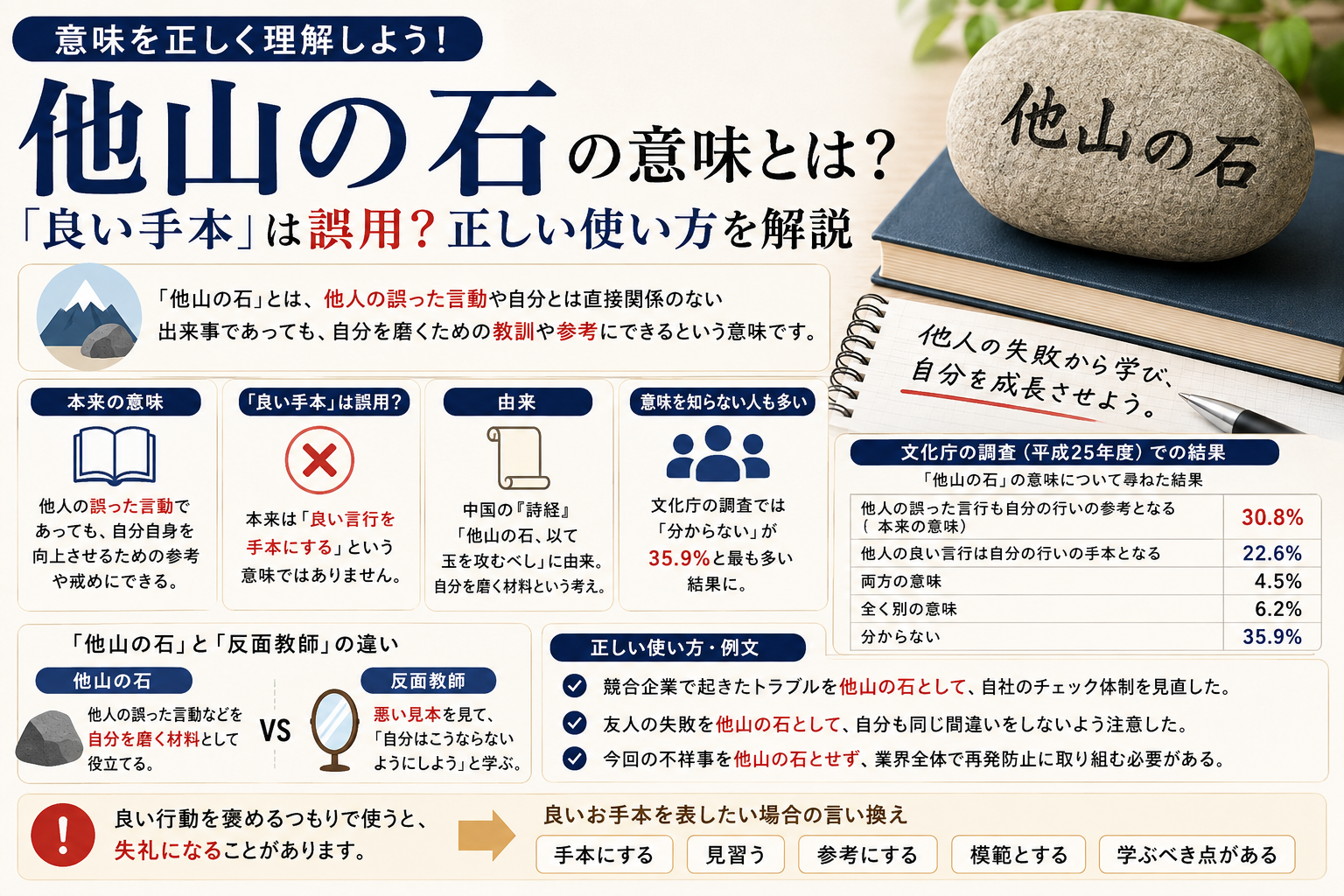 「他山の石」の本来の意味と「良い手本」という誤解を解説するアイキャッチ画像