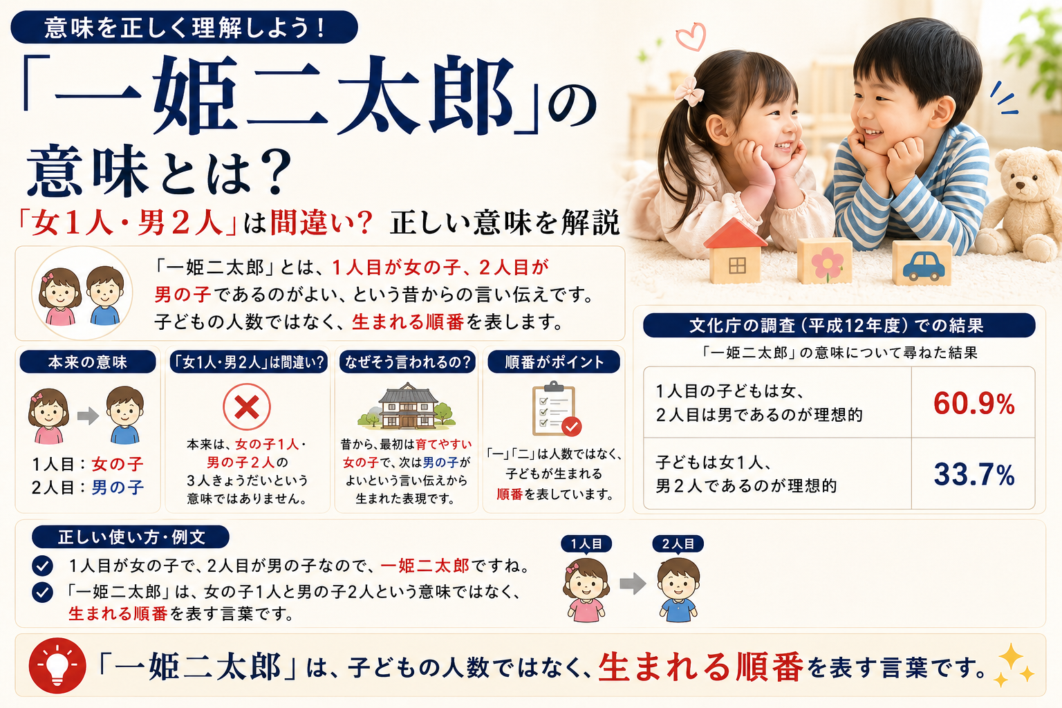 「一姫二太郎」の本来の意味と「女1人・男2人」という誤解を解説するアイキャッチ画像