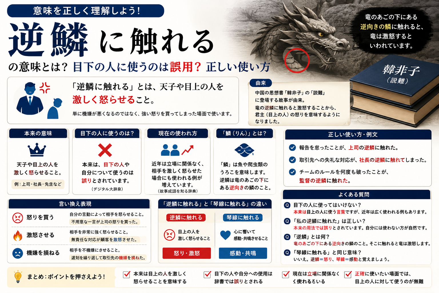 「逆鱗に触れる」の意味や由来、目下の人に使う場合の注意点を解説するアイキャッチ画像