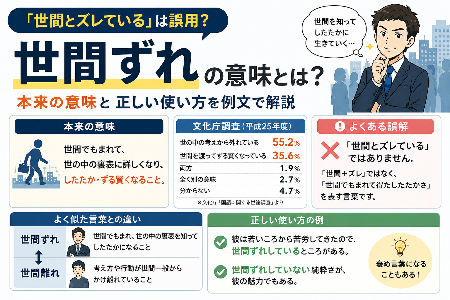 「世間ずれ」の本来の意味と「世間離れ」との違い、文化庁調査を解説したアイキャッチ画像