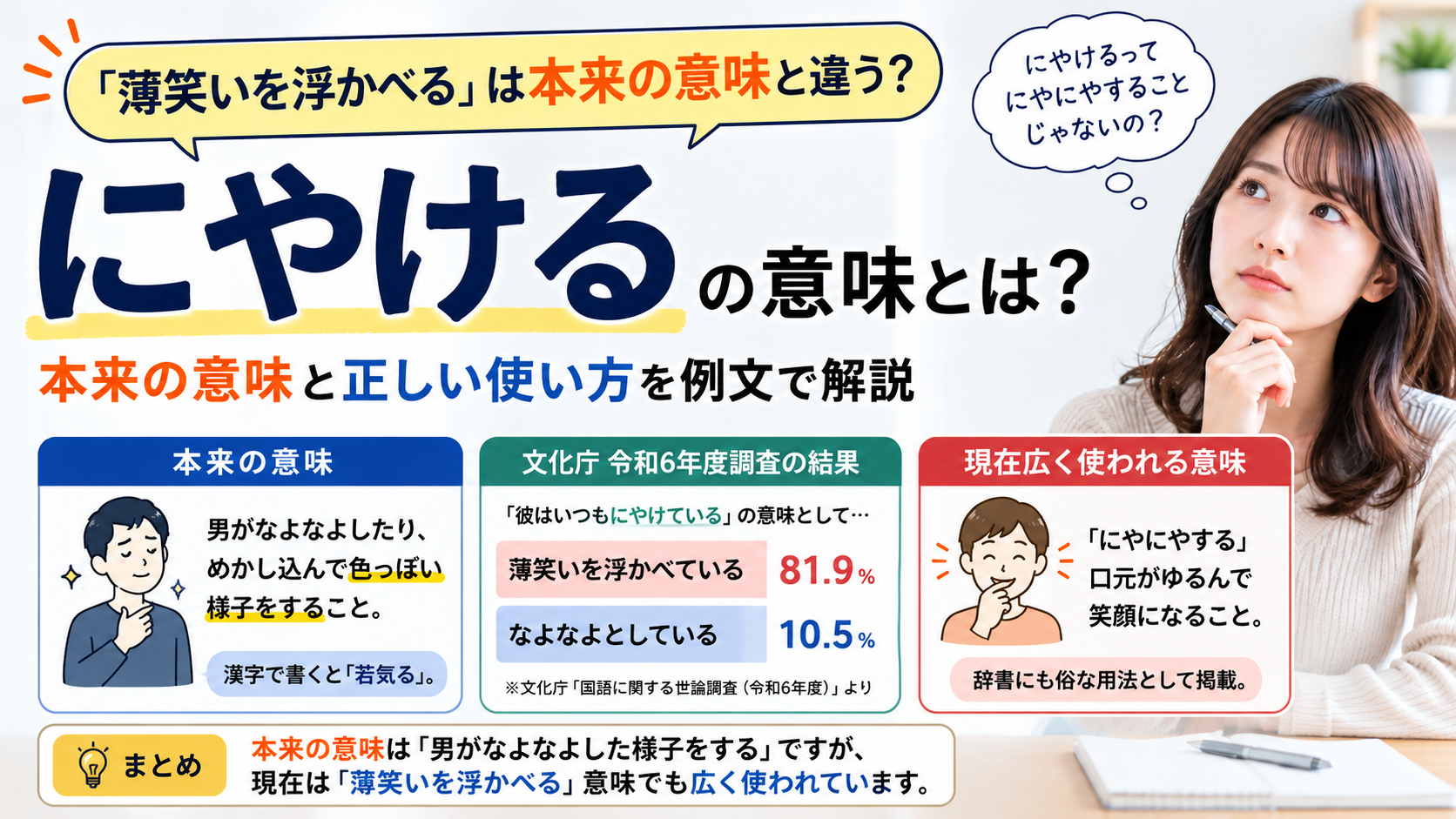 「にやける」の本来の意味と「薄笑いを浮かべる」という現在の用法を解説したアイキャッチ画像