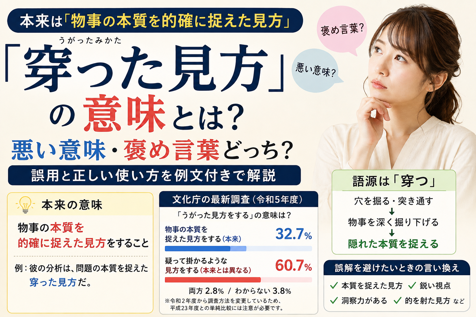 「穿った見方」の本来の意味と、悪い意味・褒め言葉としての受け取られ方の違いを解説したアイキャッチ画像
