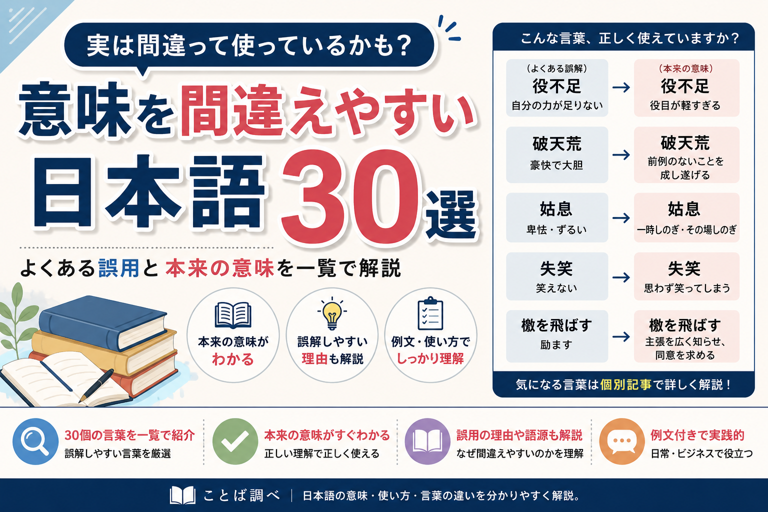 意味を間違えやすい日本語30選と、よくある誤用・本来の意味を一覧で解説したアイキャッチ画像