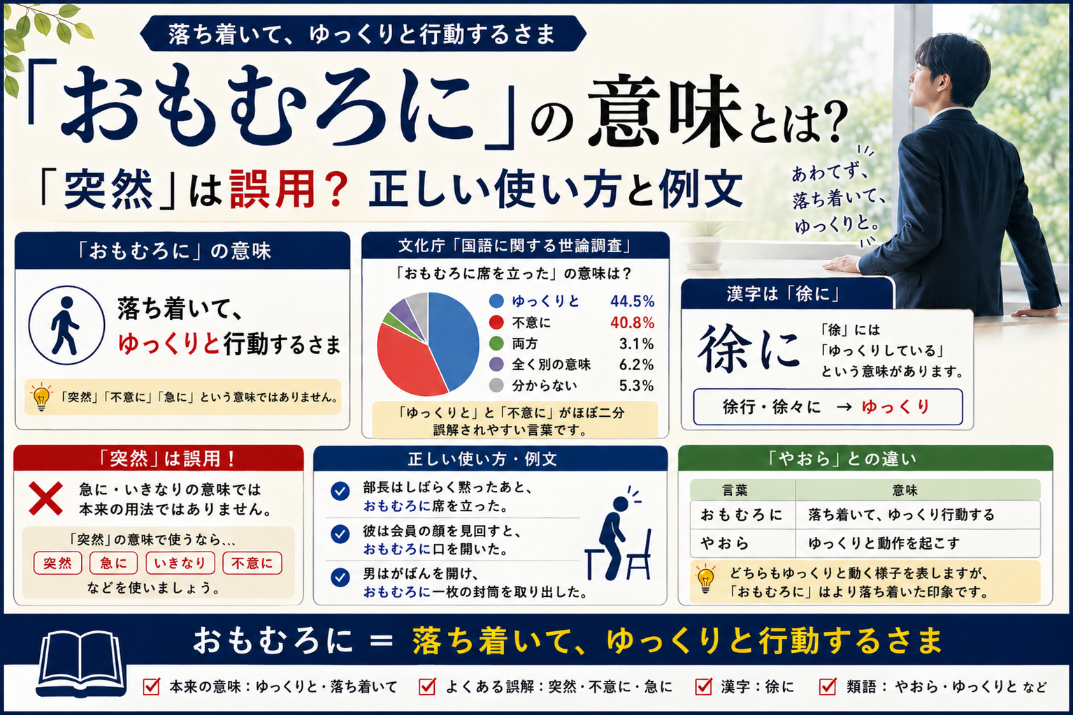 「おもむろに」の意味や「突然」との違い、正しい使い方と例文を解説するアイキャッチ画像